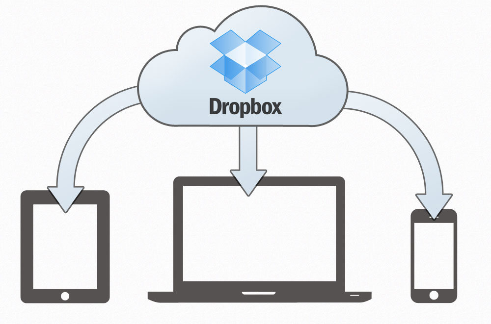 dropbox not syncing to different devices